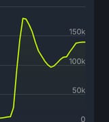 YIKES