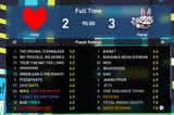 Team stats