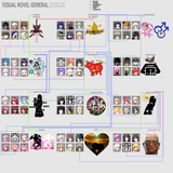 visual novel general factions and relationships