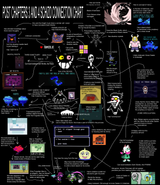 deltarune_post_ch3_ch4_schizochart