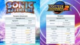 SA1 and 2