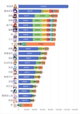 ownership data