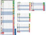 cope &amp; standings by pot week 2 day 5