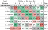 aida_yon_kon_wait_differences