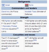 Israel went full Mayhem