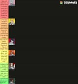 sinner ass rankings