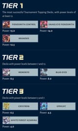 goofy tier list