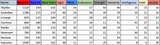 lv15_stats