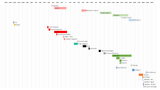 total war timeline
