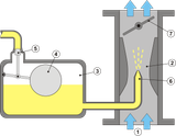 Carburetor_Gaznik_SVG.svg