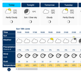 Screenshot 2025-06-15 at 15-41-43 Met Éireann - The Irish Meteorological Service