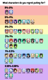 the-top-reasons-genshin-players-regret-their-pulls-and-how-v0-0128hoaun37f1