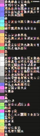 S Tendency Chart