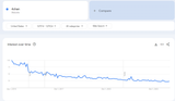 4chan graph