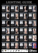 lighting cheat sheet