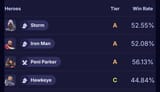 Top4Bans