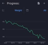 Screenshot_20250615_165040_MyFitnessPal