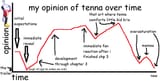 my opinion of tenna over time