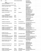 Base MHW update schedule