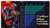 Ultron Top500 Stats