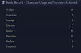 characters