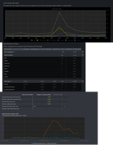 nfstats