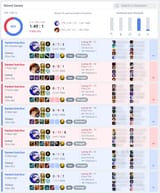 positive winrate with less than 10 percent kp
