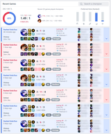 positive winrate with less than 10 percent kp