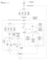 social conversation diagram 2.14