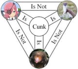 cunk