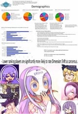 dshift bad