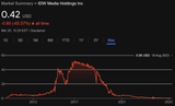 IDW-market-summary