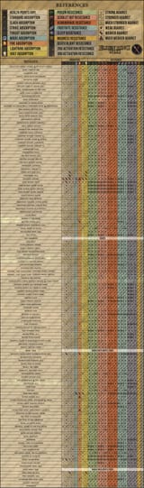 all resistances nightreign