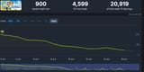 SteamDB