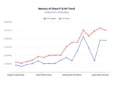 Memory of Chaos F12 HP Trend