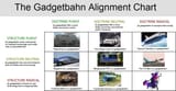 gadgetbahn_themstament