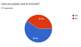 Jack-In-A-Castle 60%