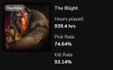 least skilled blight main