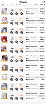 day 1 f2p