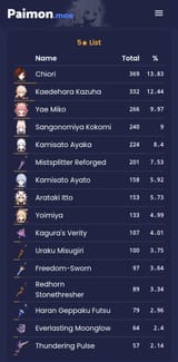 Wonnered