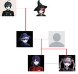the theory