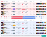 just play safe and also hit 10cspm while the smurf shaco and pyke permagank you on repeat because your draven has twenty deaths despite swapping the role from you in lobby