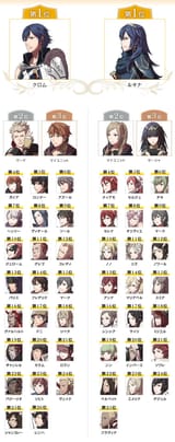 Awakening poll
