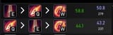 E vs Q max
