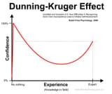 dunning-kruger