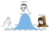 bellcurve