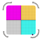 sexual-orientation