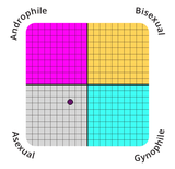 sexual-orientation