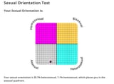 Asexual