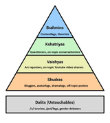 utg caste system